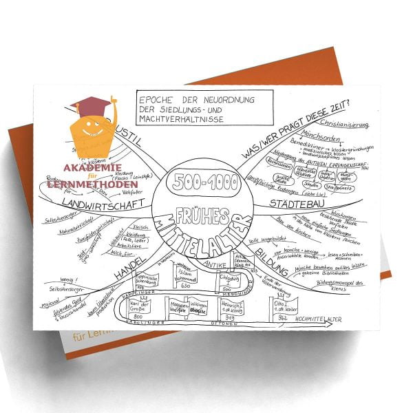 Mindmap Das frühe Mittelalter