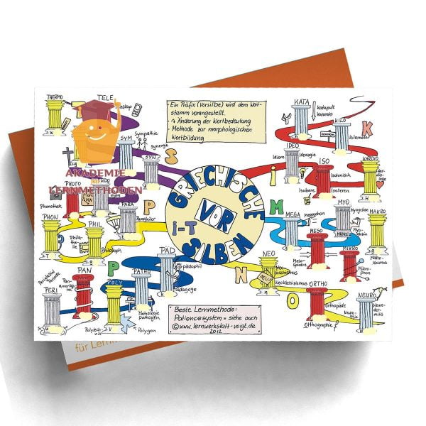 Mindmap Griechische Vorsilben II