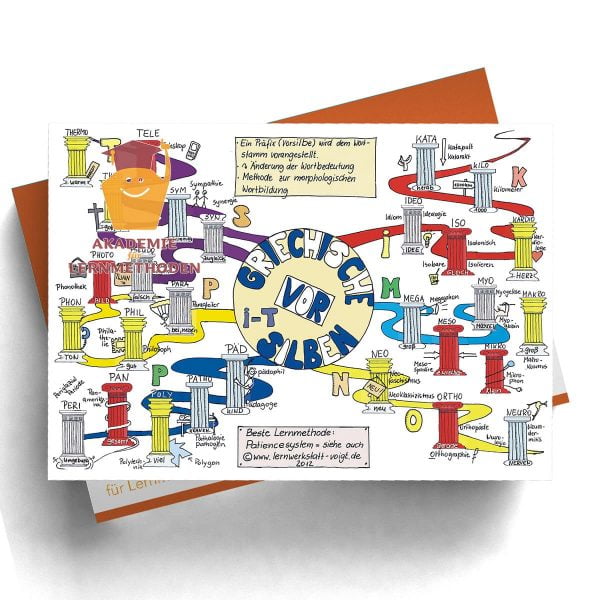 Mindmap Griechische Vorsilben II