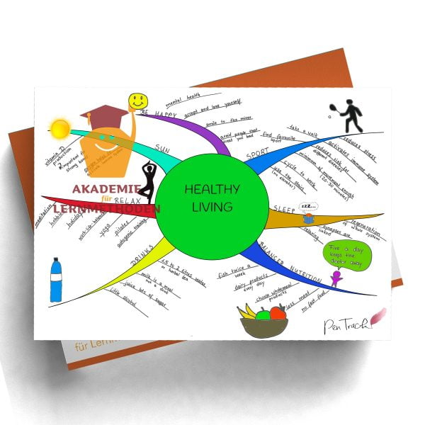 Mindmap zum Thema healthy-living in Farbe