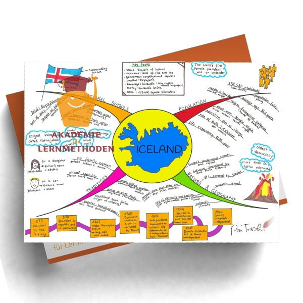 Mindmap zum Thema iceland in Farbe
