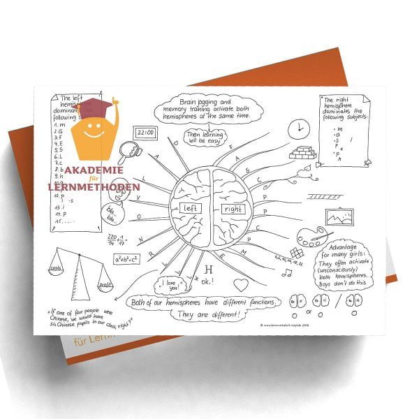 Mindmap Left and right-hemisphere