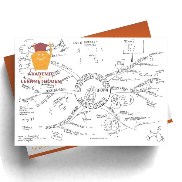 Mindmap Better learning through movement englisch