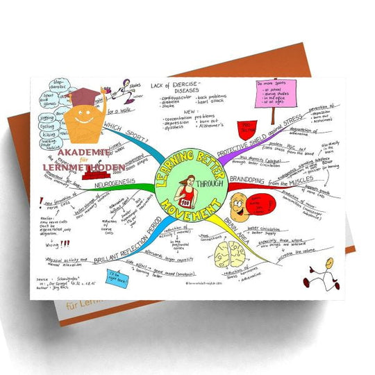 Mindmap Better learning through movement – Akademie für Lernmethoden