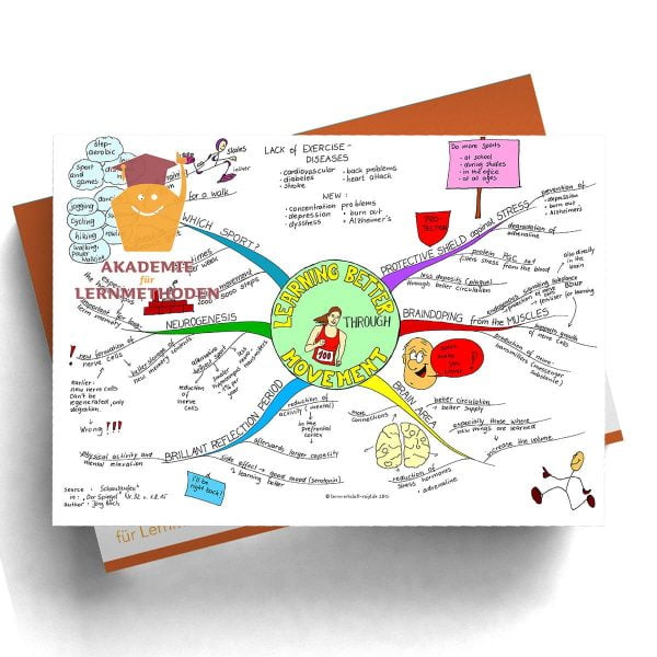 Better learning through moving englisch - Papierformat