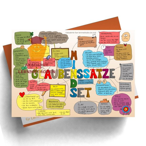 Mindmap zum Thema Glaubensaetze in Farbe
