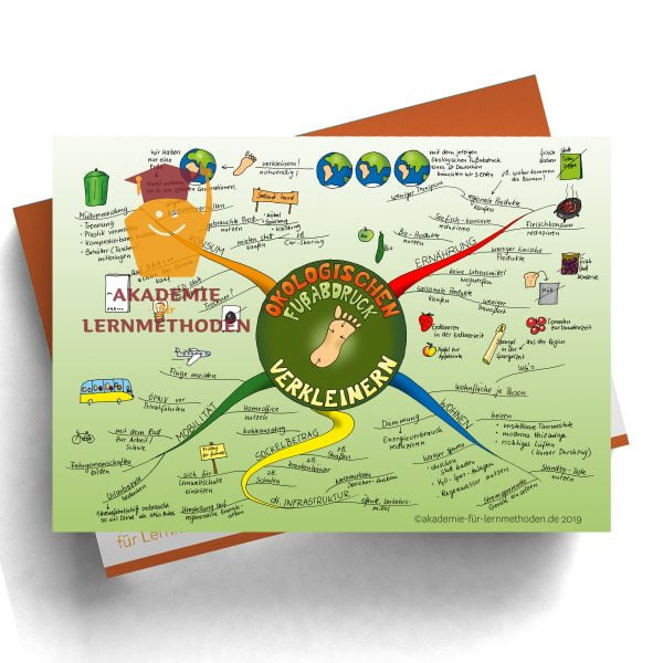 Mindmap zum Thema oekologischer_Fussabdruck in Farbe