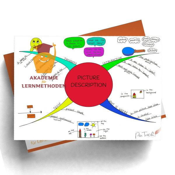 Mindmap zum Thema picture-describtion in Farbe