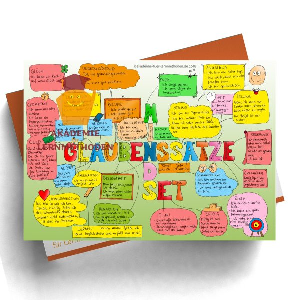 Mindmap zum Thema Glaubensaetze in Farbe