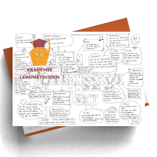 Mindmap zum Thema Glaubensaetze in Schwarz Weiß