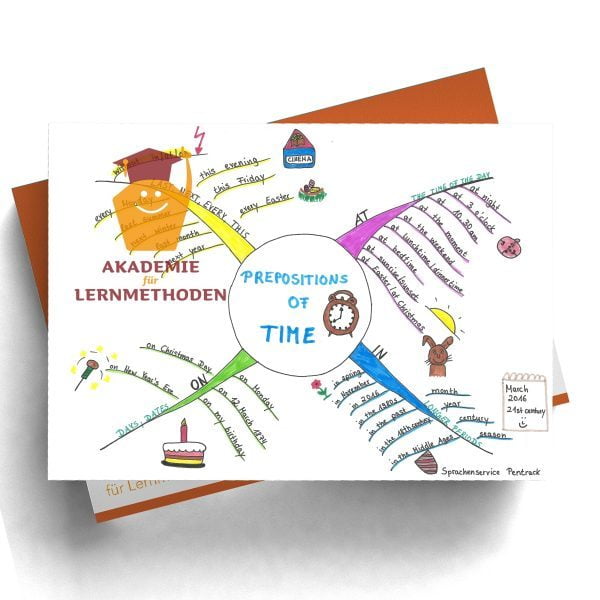 Mindmap zum Thema preposition-of-time in Farbe