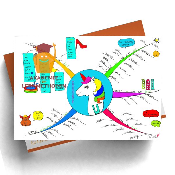 Mindmap zum Thema pronounce u in Farbe
