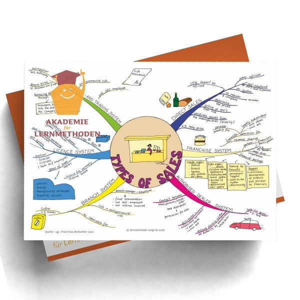 Mindmap types of sales in Digitalformat