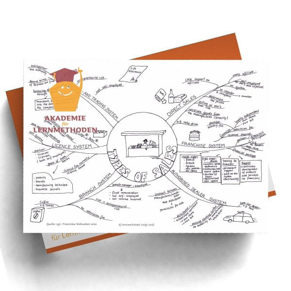 Mindmap Types of sales