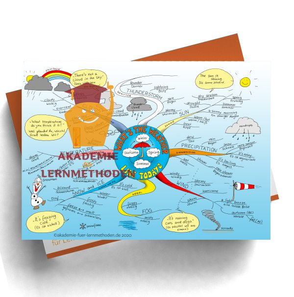 Mindmap zum Thema Weather. Englisch lernen mit Mindmaps.